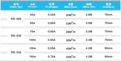 BOYU Freshwater Aquarium & Pond Circulation DC Water Pumps Collection: TH-16000, TH-55000, TH-22000, TH-26000, TH-33000, TH-45000 - Controllable Water Flow Solutions