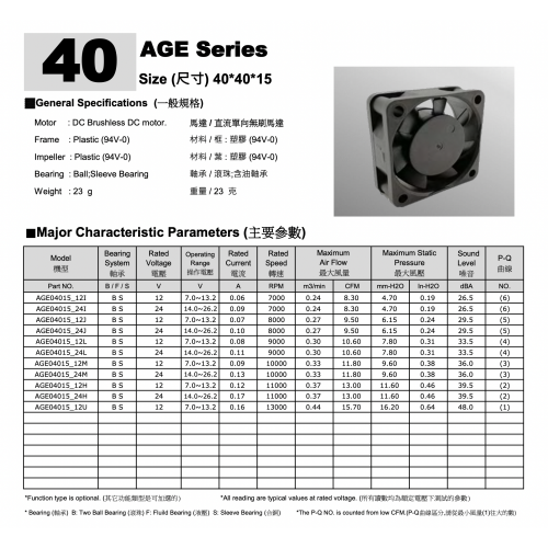 04015 Dc Axial Cooling Fan