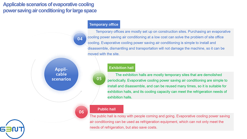 Detail Description 7 Of Evaporative Air Conditioning
