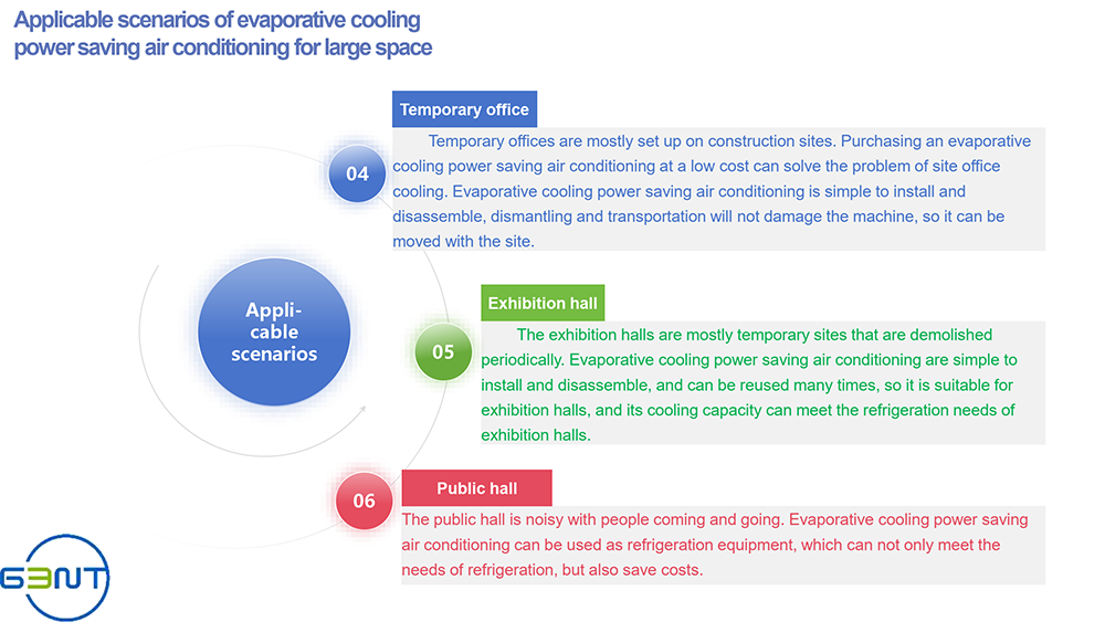 detail description 7 of evaporative air conditioning