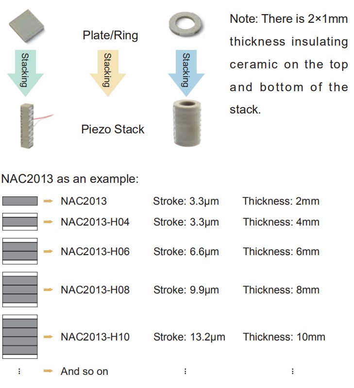 Sheet-shaped piezoelectric ceramics stacked