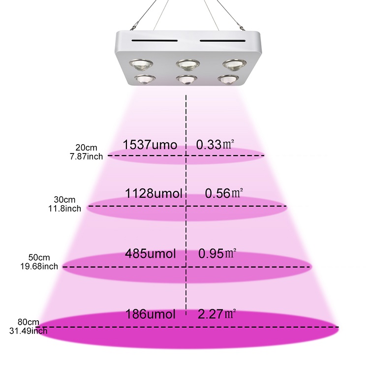 led grow light actual wattage 300w full spectrum