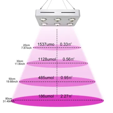 led grow light actual wattage 300w full spectrum