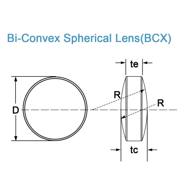 Lentille sphérique bi-convexe