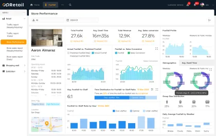 People Counting Analytics Report Software