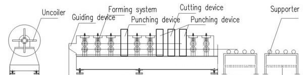 C and U shape steel roll machine 1