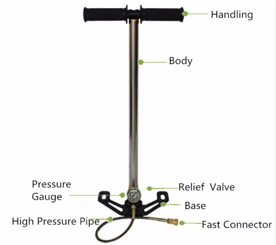 high pressure pcp hand pump 4500psi