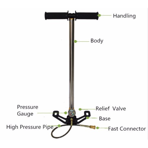 high pressure pcp hand pump 4500psi