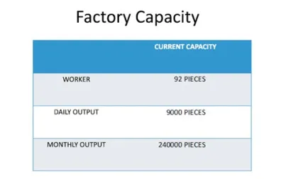 High Quality Squash Racket Graphite ALu Squash Racket