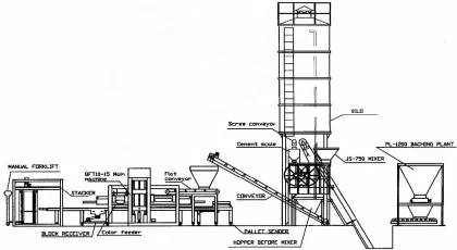 QT 10-15 Fully Automatic Block Machine: Global Sales for Pavers, Solid Hollow Blocks & Curbstones at Good Prices
