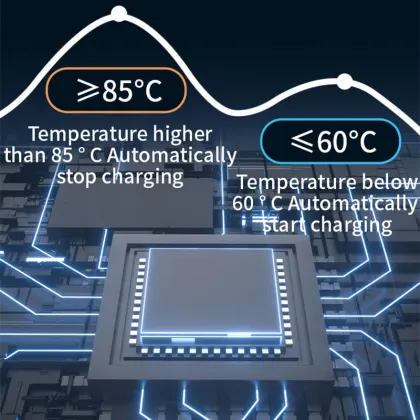 European Standard 7KW-22KW Electric Car Charger Wallbox AC EV Fast Charging Station