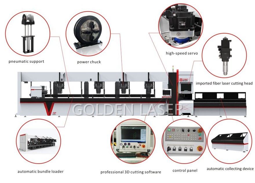 Fiber CNC Laser Tube Cutting Machine Diagram