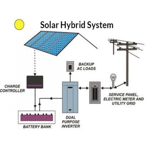 Title: 3kW, 5kW, and 10kW Solar Hybrid Systems: Powering Your Home with the Sun