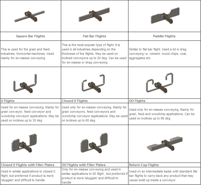 Chain Welding Attachment