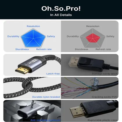 DP to HDMI 4K Cable Adapter for Dell Projector and Desktop
