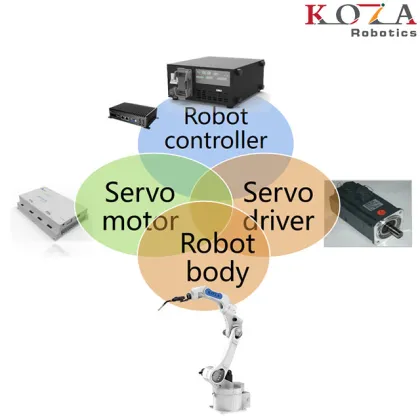 KOZA Welding EWM Welder Robot Positioner Accessories and Manipulators for Industrial Robots