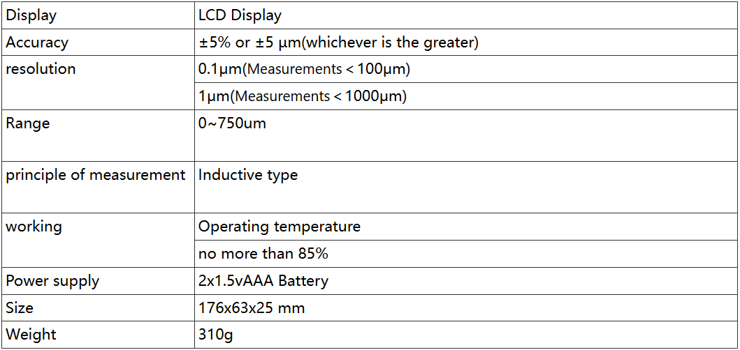 shot blasting roughness tester