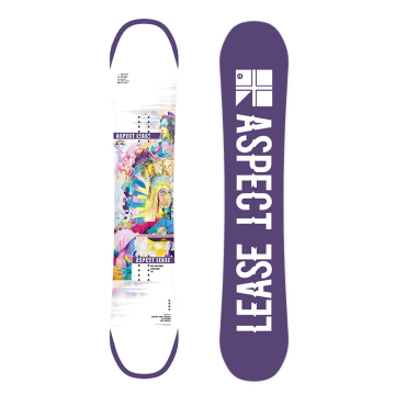 Imported Snowboard and Ski Materials Search Engine