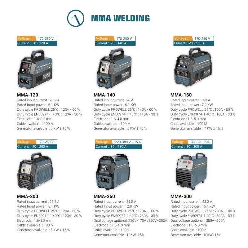 GRANDFAR 220V 16.4KVA Portable IGBT Welder - Hotstart & Adjustable Multifunctional Insulated Equipment