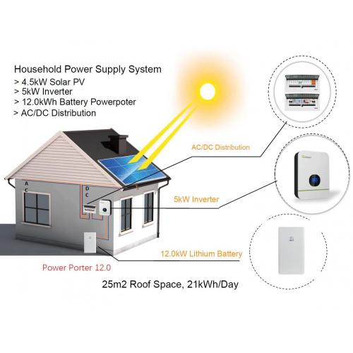 Sistema de almacenamiento de baterías de 9 kWh ANF 5KW Solar PV para suministro de alimentación doméstica