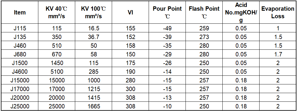Polymer Esters Synthetic Base Stocks