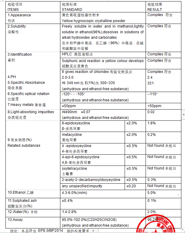 COA-doxycycline hydrochloride