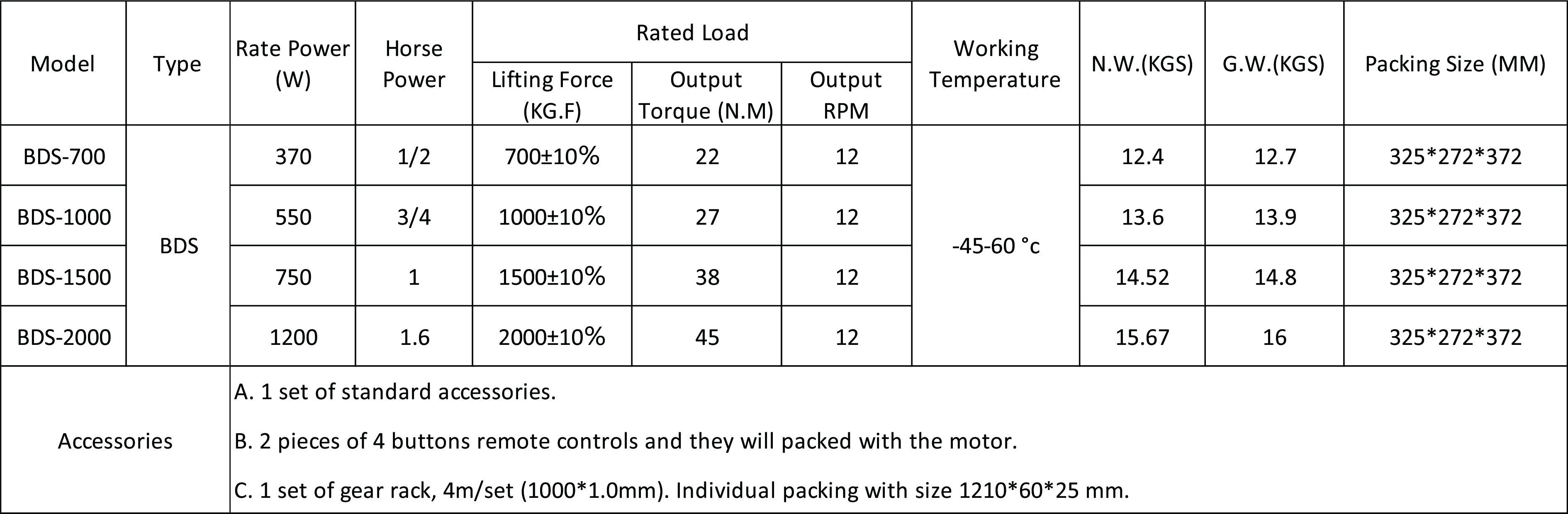 QUICK DETAILS FOR SLIDING GATE MOTOR BDS SERIES