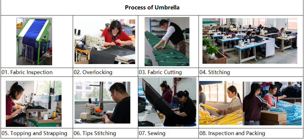 Process of Umbrella