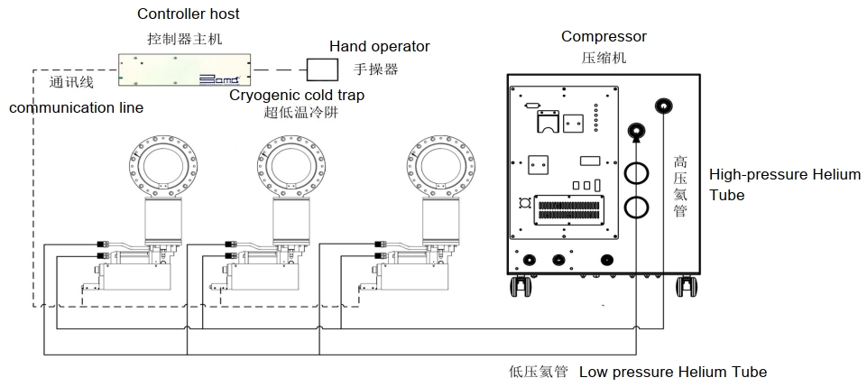 ICWP500 kalibar kriogena zamka