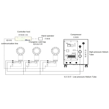 Цриогенична замка ИЦВП500 калибра