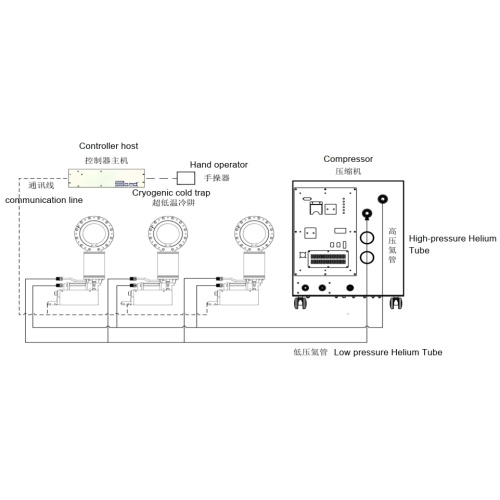 ICWP500 kalibar kriogena zamka