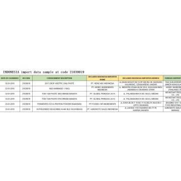 muestra de datos de importación en el código 21039019