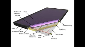 Copper Coiled Solar Water Heaters