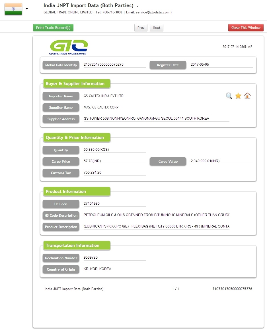 Lubricants India Import Customs Data