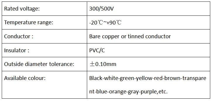 RV WIRE SERIES