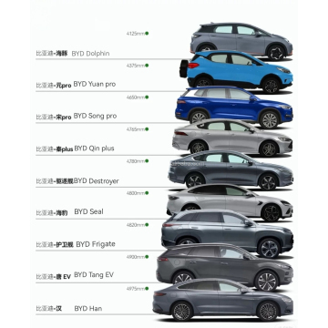 BYD Electric Vehicles 2022-2023: Models including Qin, Han, Tang, Song, Plus SUV, Dolphin, Seal, and Seagull