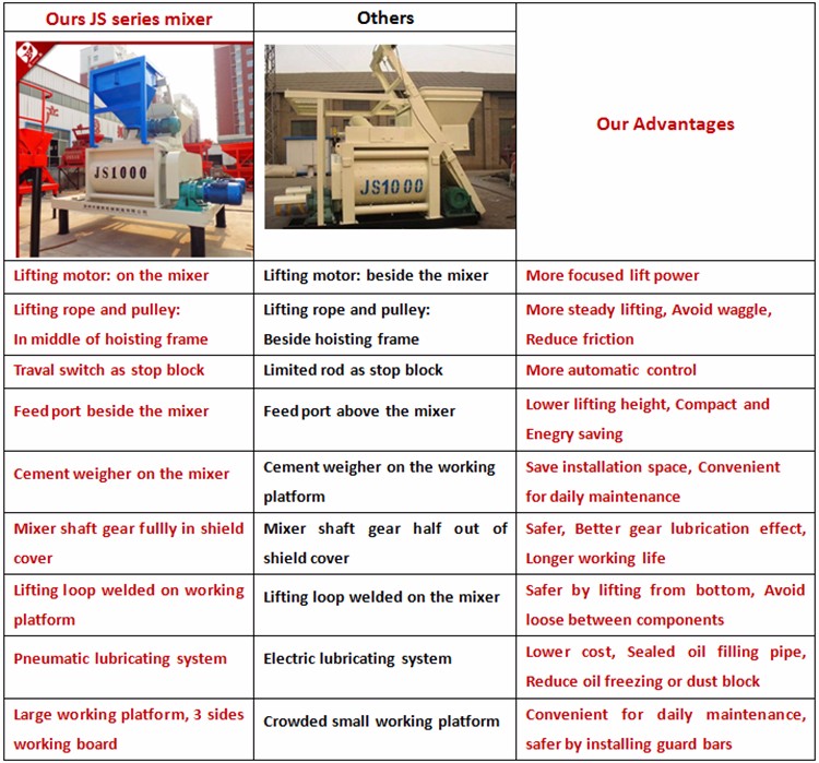 Advantage concrete mixer 