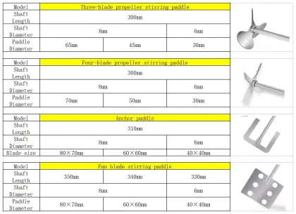 Manufacturer Price for VWR Overhead Stirrer Heads and Mixers