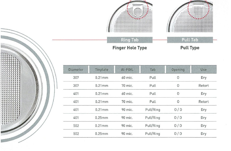 Línea de producción de la máquina para fabricar tapas de lámina de extremo despegable POE