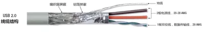 Premium Shielded USB 2.0 Extension Cable