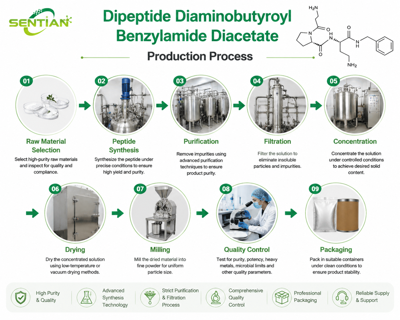 Dipeptide Diaminobutyroyl Benzylamide Diaceta