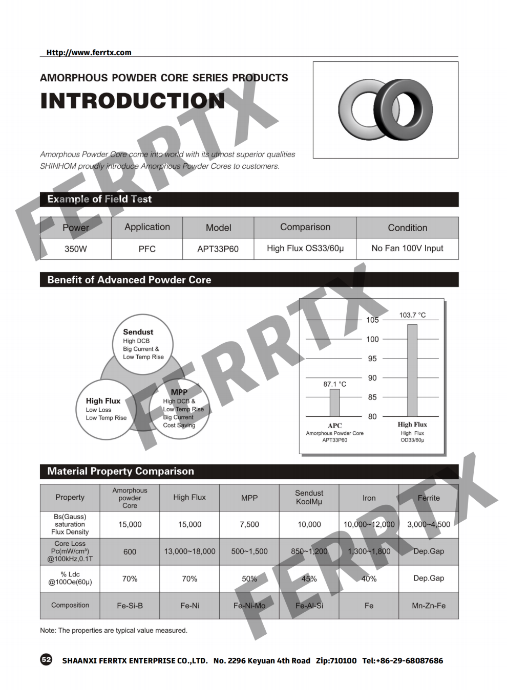 Amorphous Powder Core