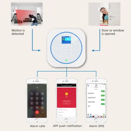 Tuya Smart Home Security Wifi and GSM Alarm System for Doors and Windows
