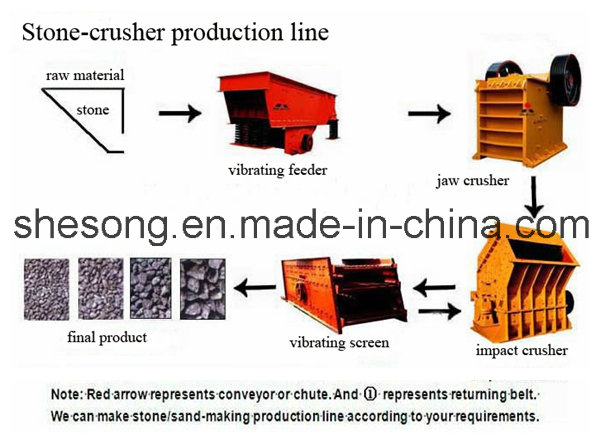 40-60t/H Small Stone Crushing Plant