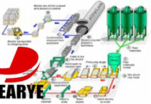 Slag AAC production line