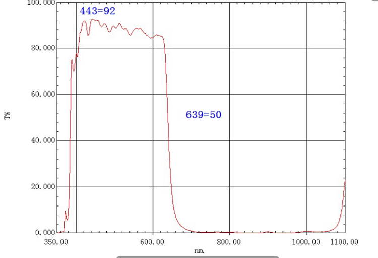 shortpass filter