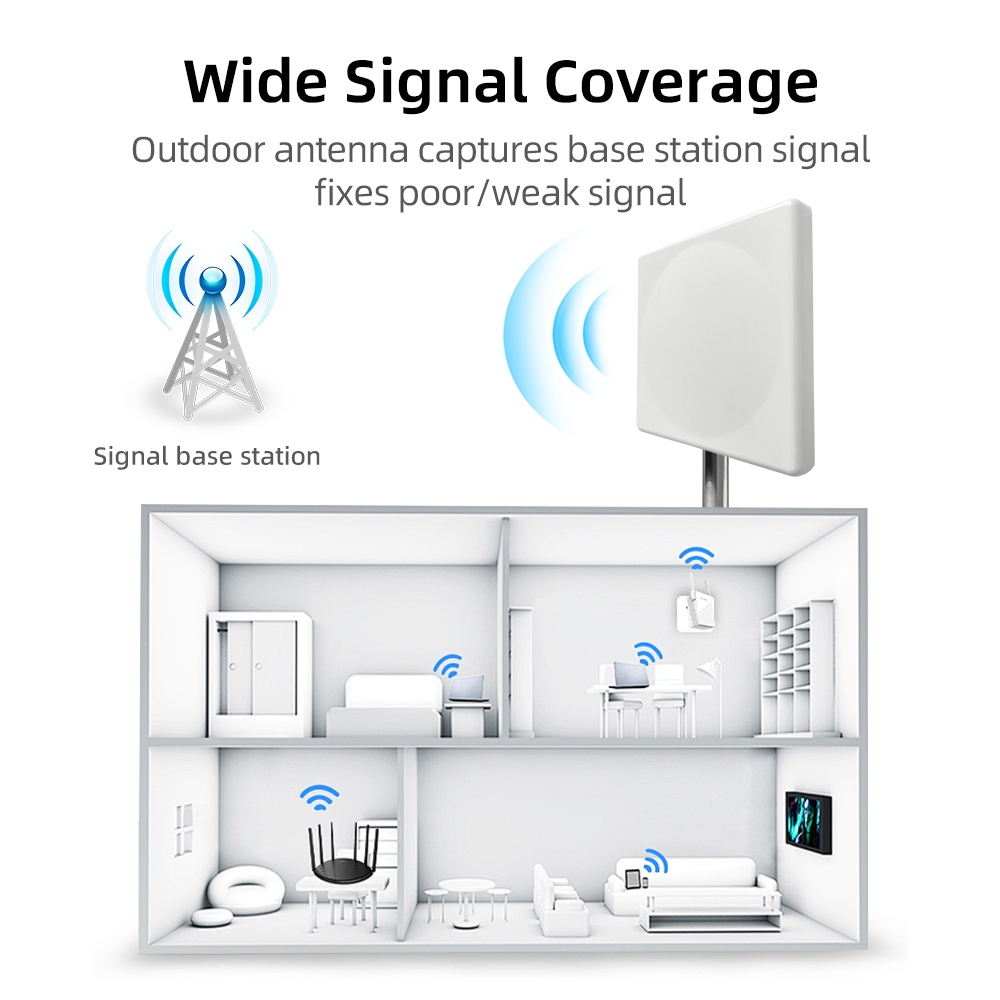 Outdoor Wall-mounted 4G Flat Panel antenna 6