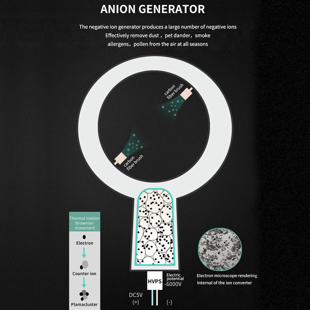 Ozone Generator Air Purifier Car Charger Lonizer