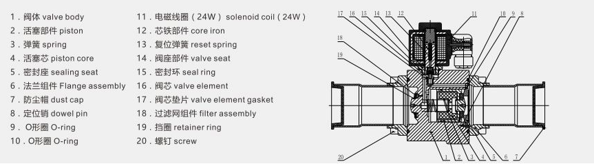 Component structure of EVR10-012S Refrigeration Electromagnetic Valve