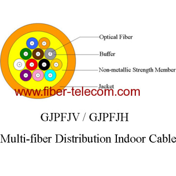 Gjpfjv / Gjpfjh phân phối nhiều sợi hồ sợi cáp quang